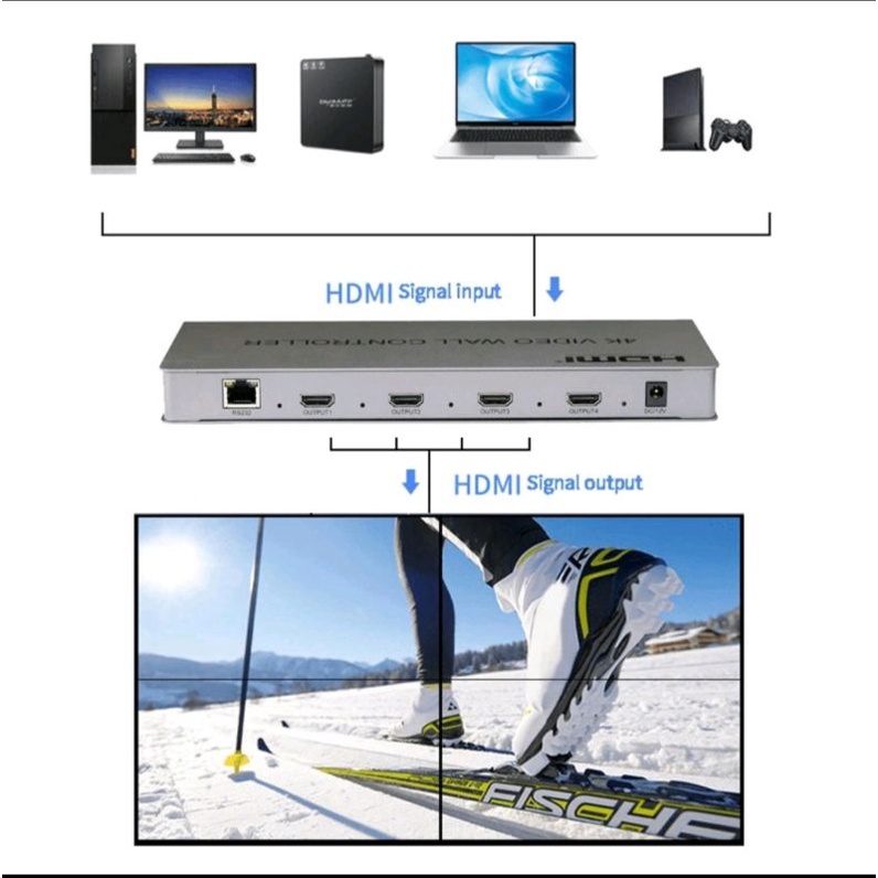 4K60 Video Wall Controller 2x2 UHD TV Wall Controller 1X2 2X1 1X3 3X1 1X4 4X1 Support HDMI USB-C 4K60 Inputs and 4X HDMI 4K Outputs for max 4 TVs into 1 Wall
